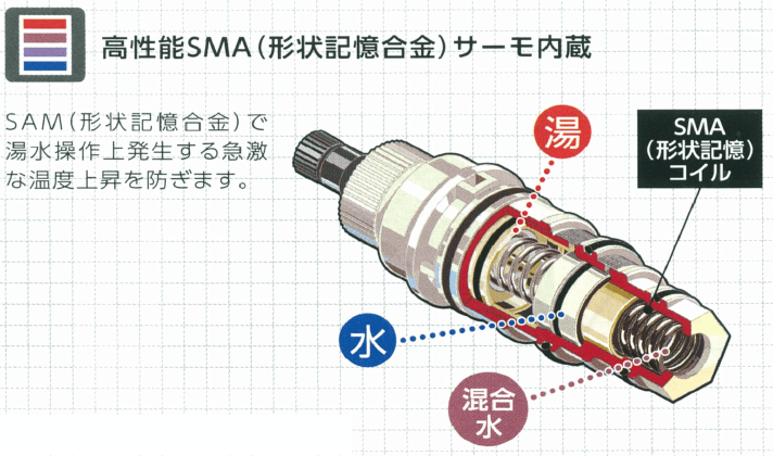 サーモシャワピタヘッド混合栓　JMP002N